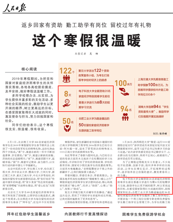 《人民日报》报道我校寒假资助育人工作.png