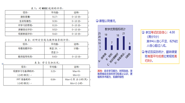 学生对“通信原理”学习反馈情况.png